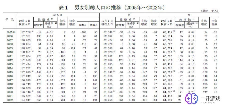 日本有多少人,日本人口数量是多少？