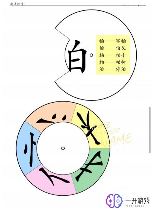 甲加偏旁组成新字,偏旁组合新汉字，轻松学拼音技巧