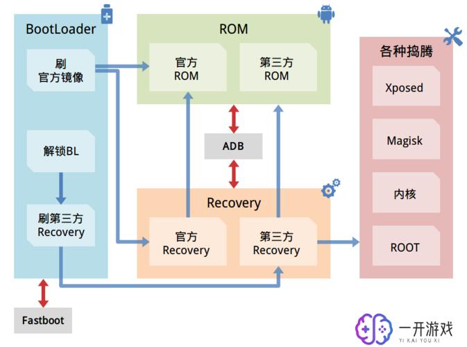 twrp官网,TWrp官网攻略：快速上手自定义Recovery教程