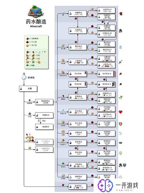 我的世界药水指令,Minecraft药水指令全解析