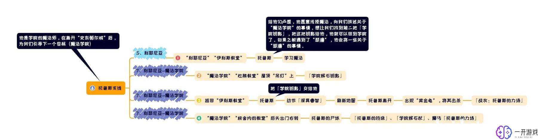 艾尔登法环配置,艾尔登法环配置攻略大全