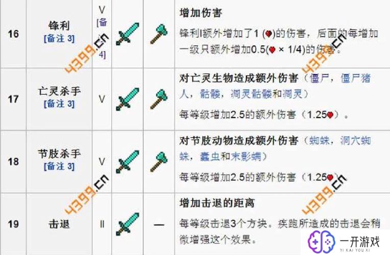 我的世界附魔书怎么用,Minecraft附魔书使用指南