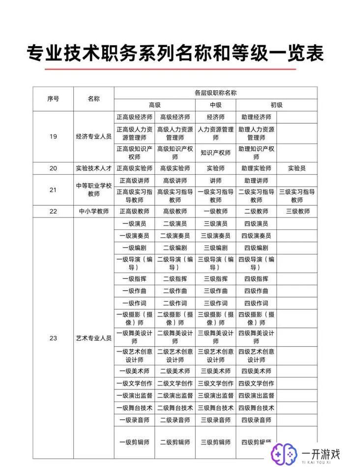 中国有多少种职业,中国职业种类大全揭秘