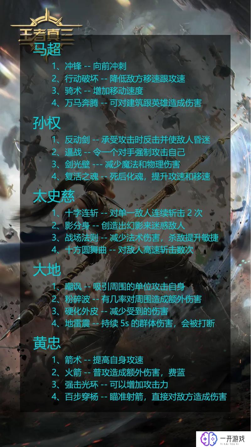 dota2英雄,Dota2热门英雄盘点：技能解析与攻略