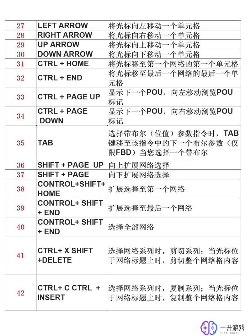 西门子plc编程软件,西门子PLC编程软件教程大全