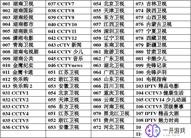 湖南IPTV,湖南IPTV热门推荐，必看攻略