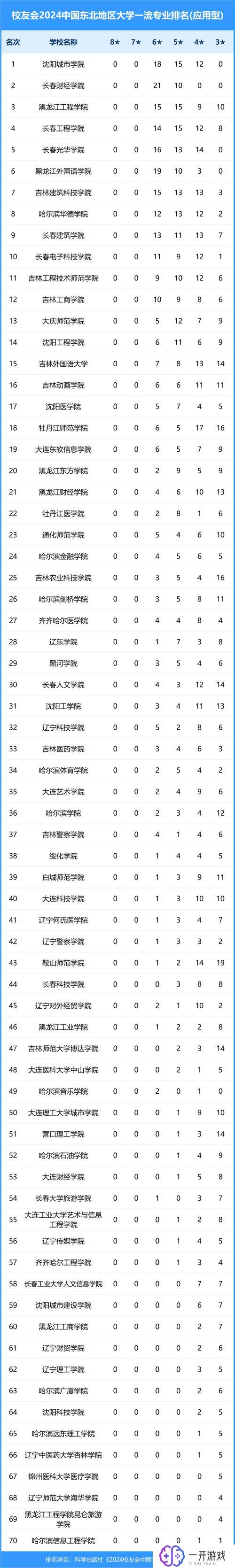 东北大学专业排名,东北大学专业排名：2023最新解析