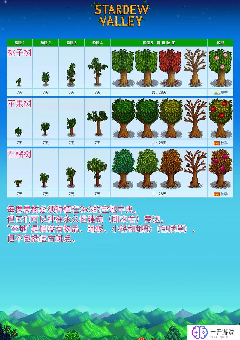 星露谷物语ios,星露谷物语iOS版攻略分享