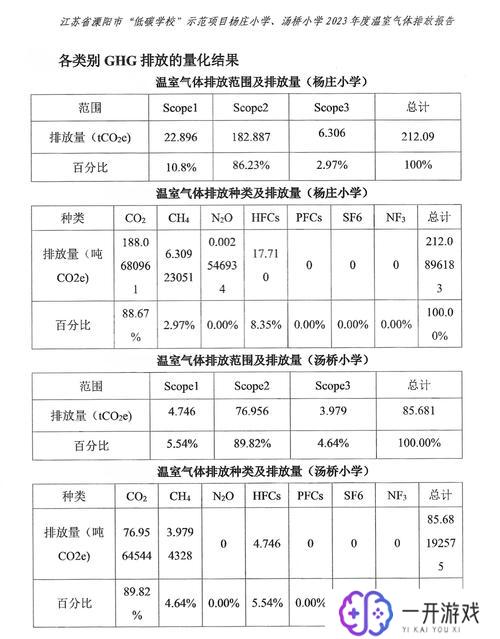 温室气体是什么,温室气体定义及特点全解析