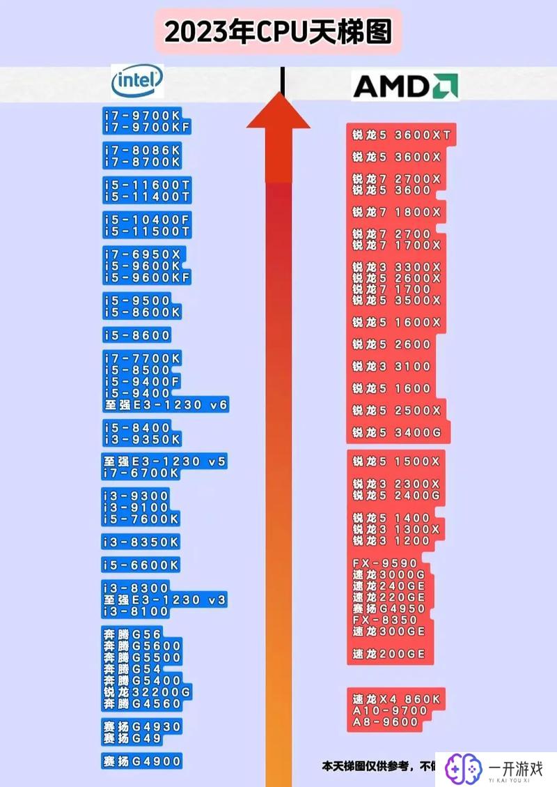 显卡功耗天梯图,显卡功耗天梯图盘点：功耗排行大盘点