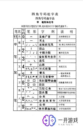 四角号码在线查询,四角号码查询助手，快速检索技巧