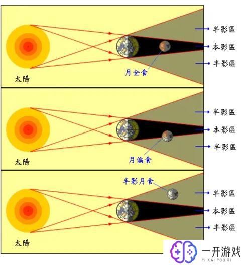 血月是怎么形成的,血月形成原理详解揭秘