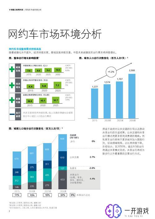 网约车平台有哪些,网约车平台盘点：主流平台一览