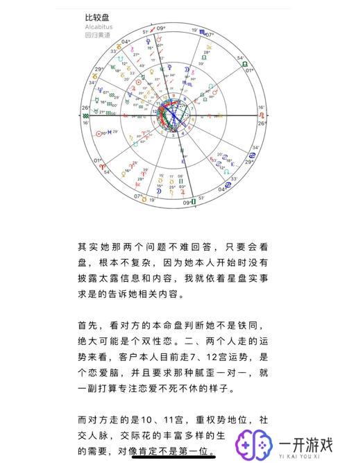 爱星盘app,爱星盘APP：占星助手，精准运势解析