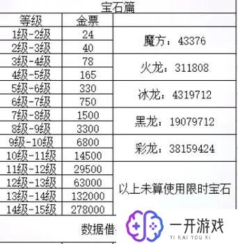 轩辕传奇手游,轩辕传奇手游攻略分享，必看秘籍！