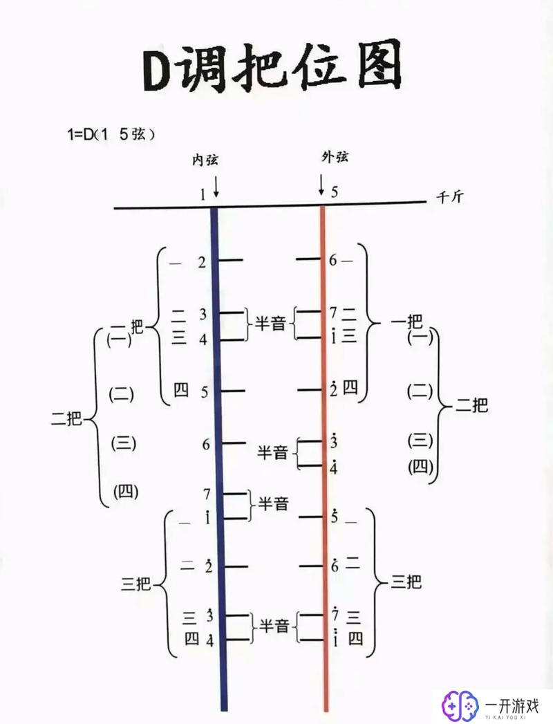 二胡有几根弦,二胡弦数揭秘：了解二胡几根弦