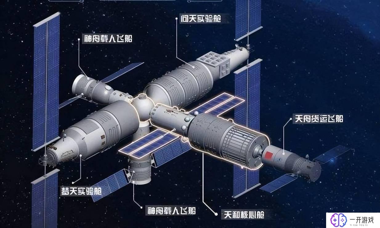 中国太空空间站,中国太空空间站建设进展详解