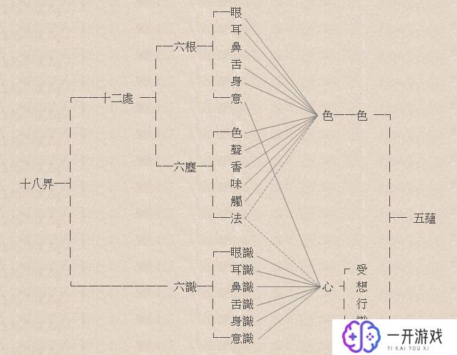 五感图完整版,五感图完整版深度解析