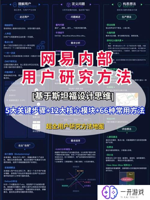 网易用户中心,网易用户中心：深度解析账号管理技巧