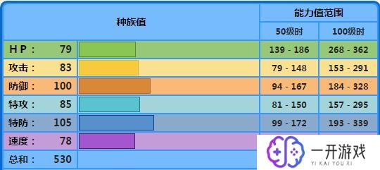 水箭龟性格配招,水箭龟性格配招攻略大全