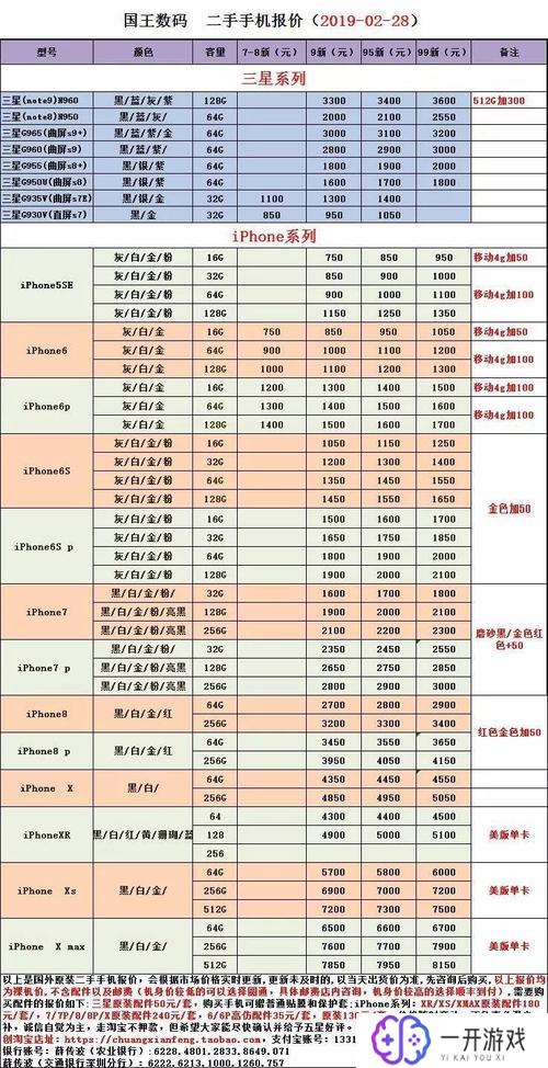 手机号码价格评估,手机号码价值评估技巧揭秘