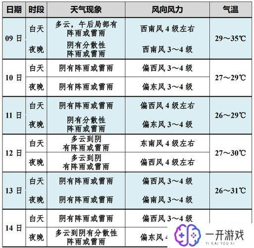 世界气象日是哪一天,世界气象日具体日期一览