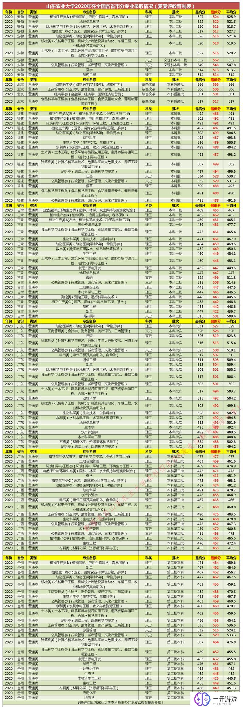 山东的二本大学,山东二本大学盘点：名校推荐指南