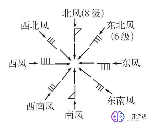 三风指哪三风,三风指哪三风？揭秘三大风潮内涵