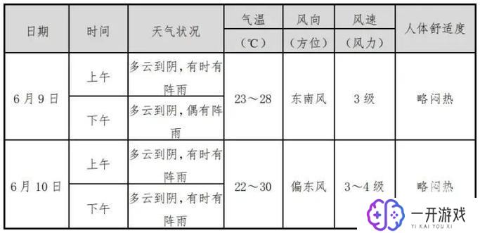 梅雨季节什么时候,“梅雨季节时间表及特点”