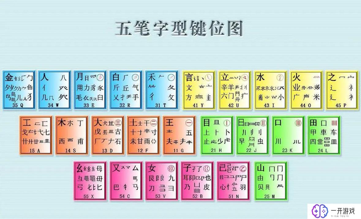 疆五笔怎么打,“疆五笔输入法快速上手教程”