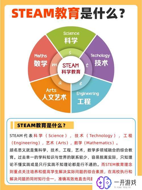 stem是什么,STEM教育究竟是什么？揭秘其核心价值