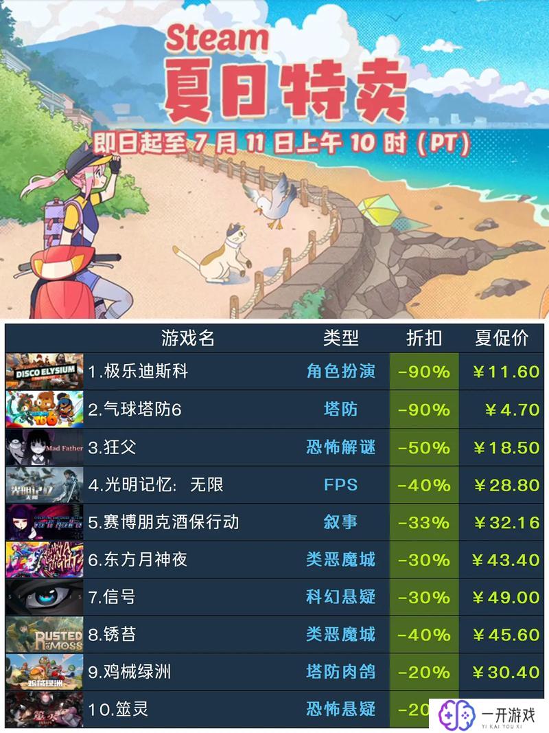 steam名字,Steam热门游戏推荐：必玩佳作一览