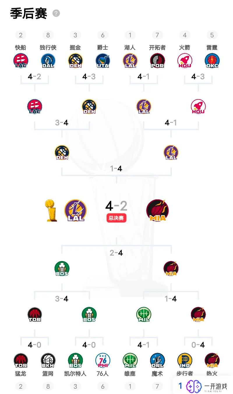 nba对阵图,NBA最新对阵图解析，赛程亮点抢先看