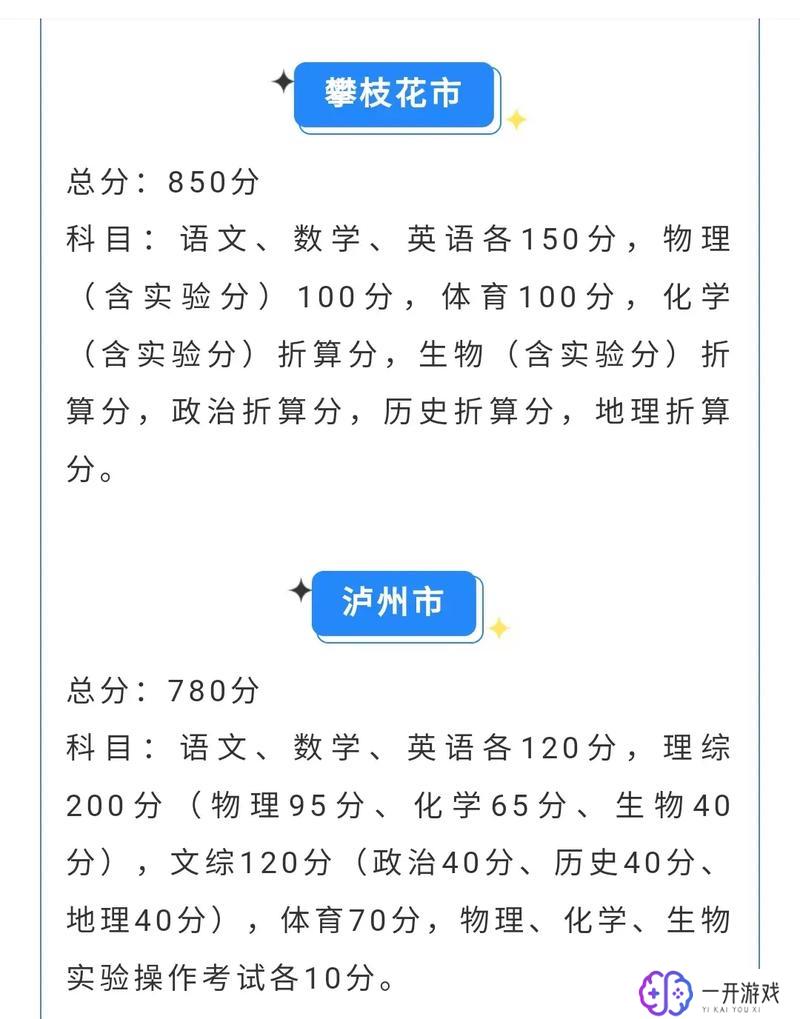 中考总分多少分,中考总分详解：满分是多少？