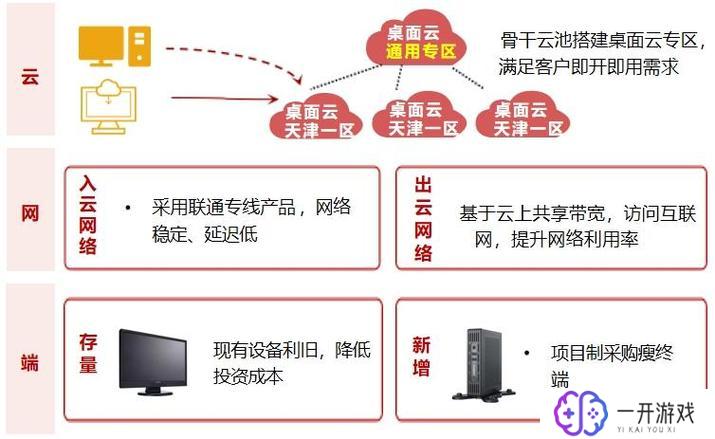 中国联通人工服务,中国联通人工服务快速接入攻略