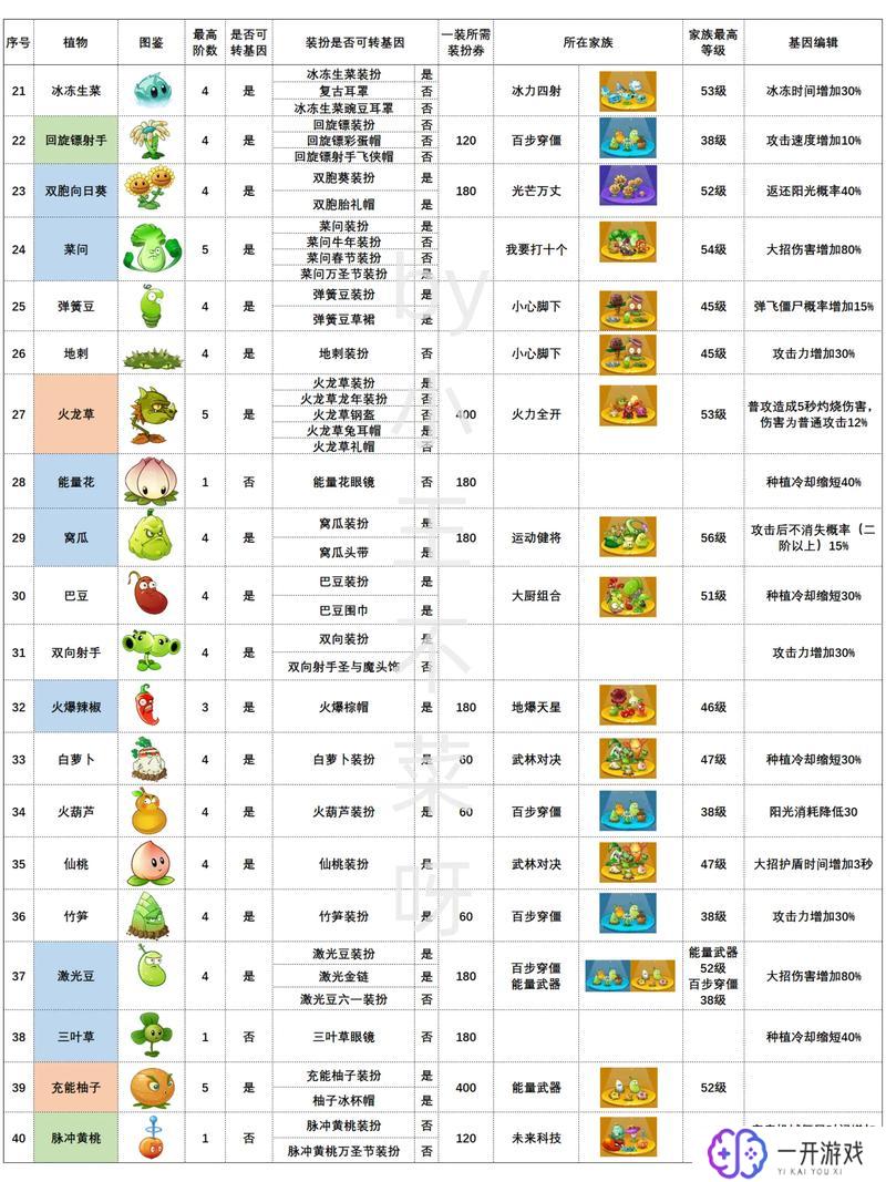 植物大战僵尸介绍,植物大战僵尸攻略大全