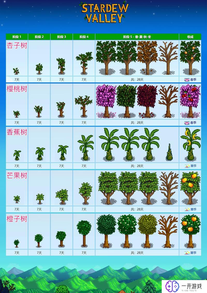 星露谷物语啤酒花,星露谷物语：啤酒花种植攻略