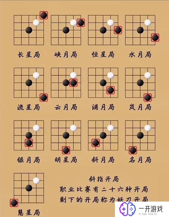 五子棋多少个棋子,五子棋棋子数量揭秘