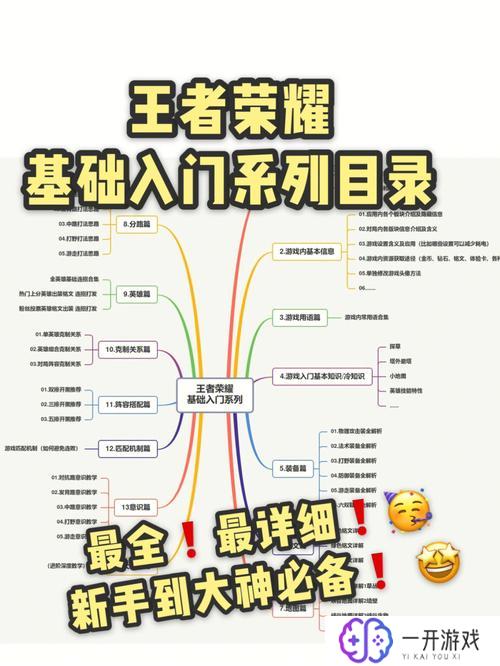 王者荣耀游戏图片,王者荣耀游戏攻略详解