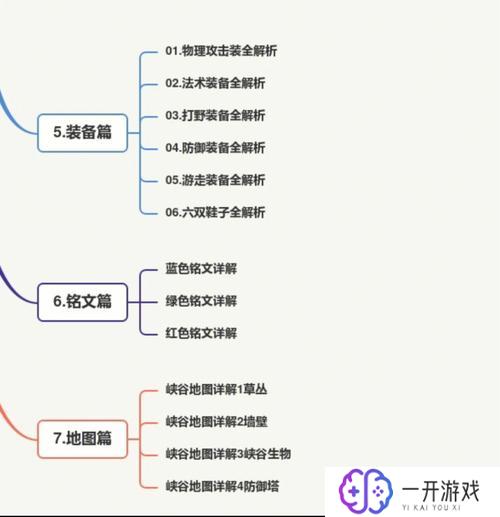 王者荣耀无限火力,王者荣耀无限火力全攻略