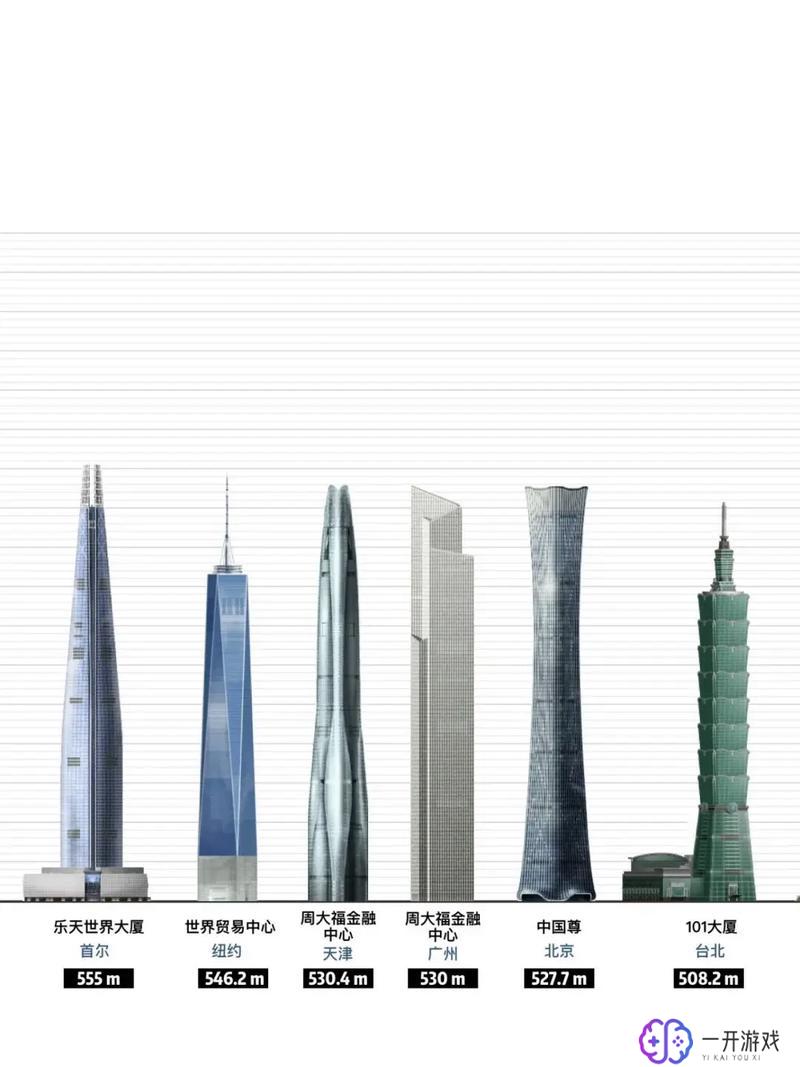 世界上最高的楼,全球最高楼盘点：谁将刷新纪录？