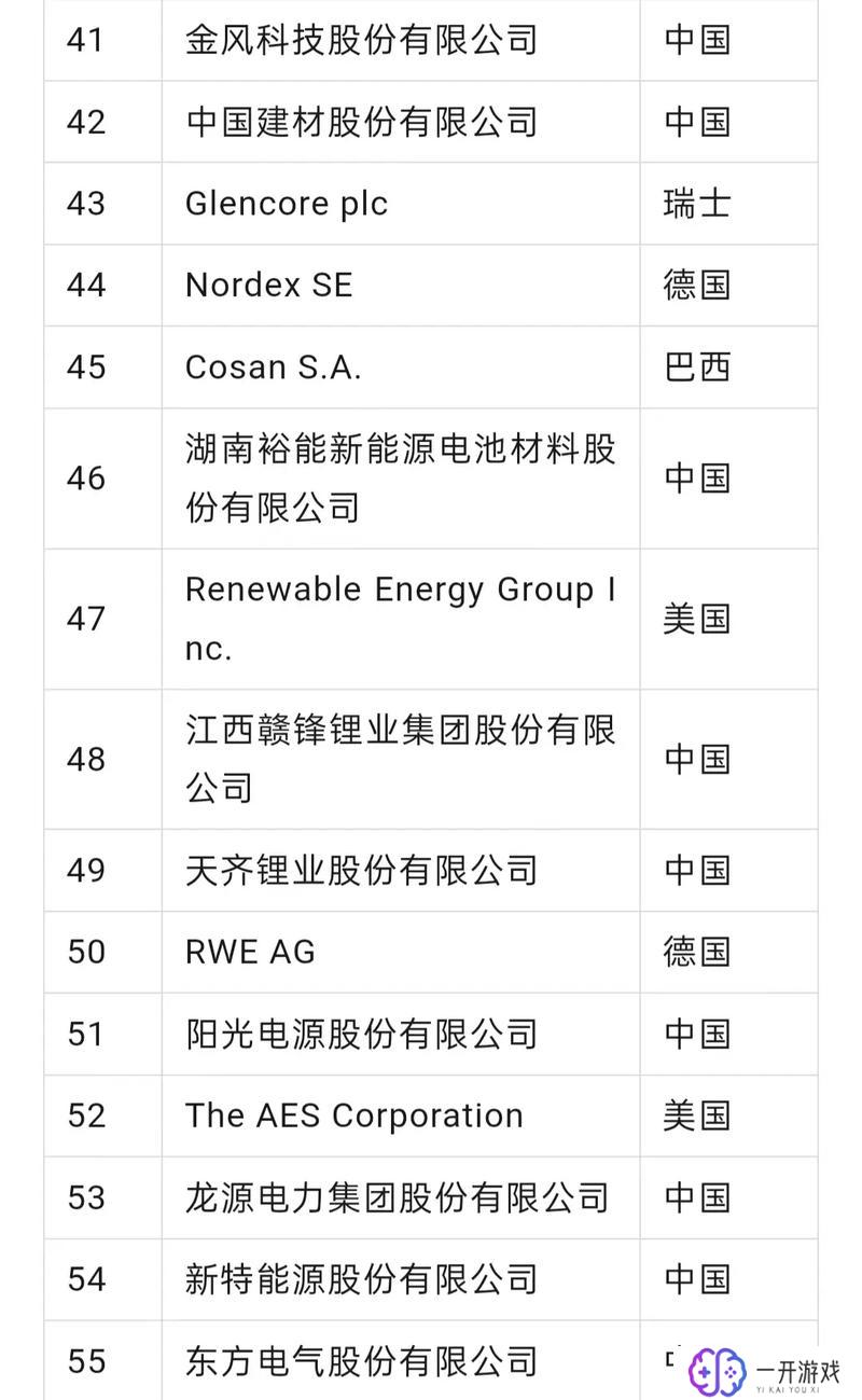 世界企业500强,揭秘2023世界企业500强排名榜单