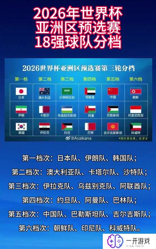 世界杯2026,2026世界杯前瞻：精彩赛事不容错过！