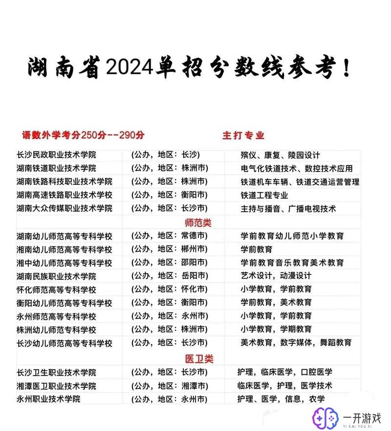 湖南二本分数线,湖南二本分数线2023一览