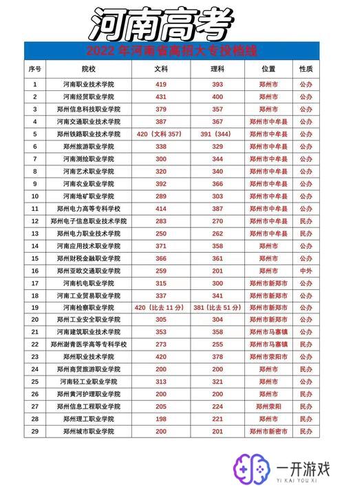 河南二本分数线,河南二本分数线2024年解析