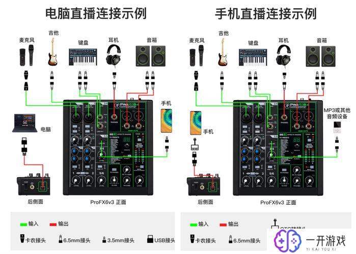 电脑音箱线怎么插,电脑音箱线正确插法教程