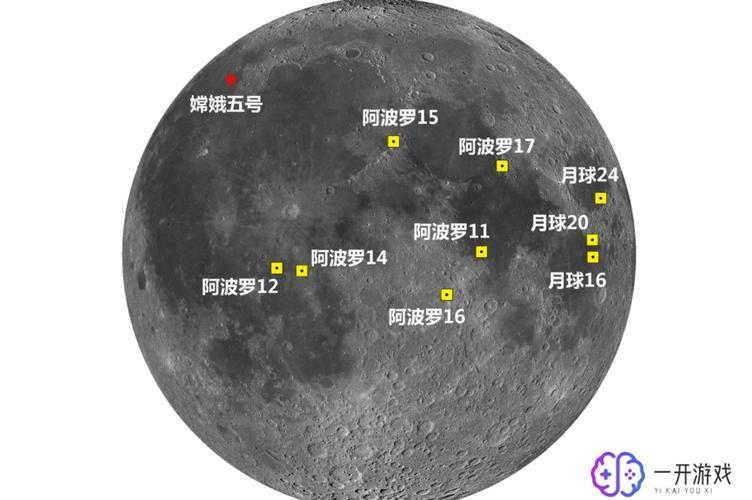 登月的国家有几个,“全球登月国家数量盘点”