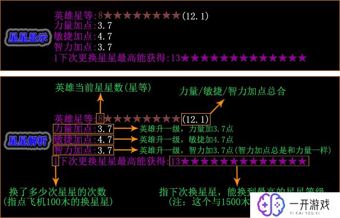 丛林肉搏技能搭配,丛林肉搏技能搭配攻略