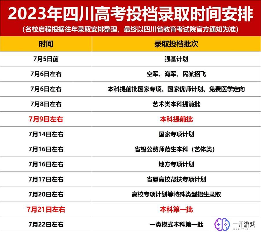 本科二批录取时间,2023本科二批录取时间一览