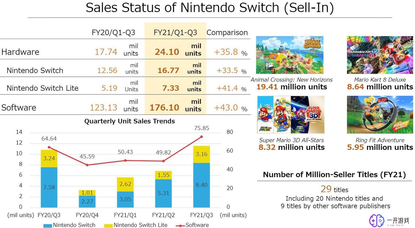 switch销量,switch销量解析：市场焦点揭秘